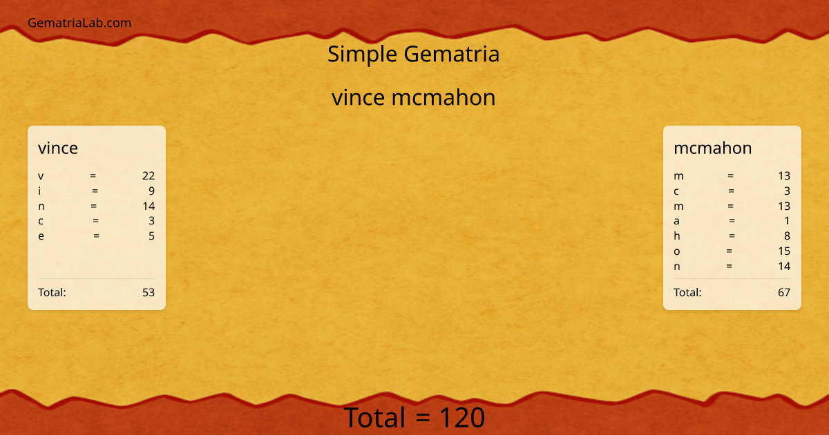 vince mcmahon in simple Gematria